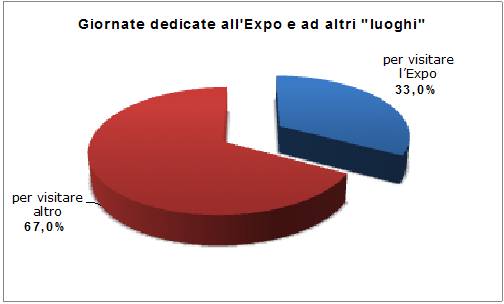 Visit EXPO2