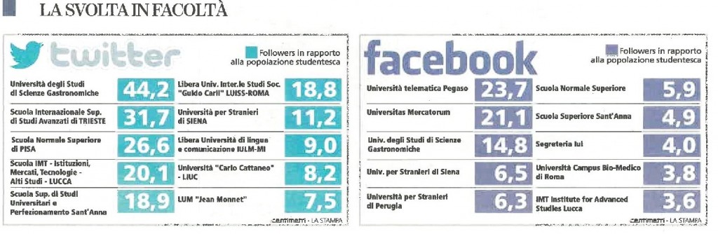 la stampa 27.3.2013