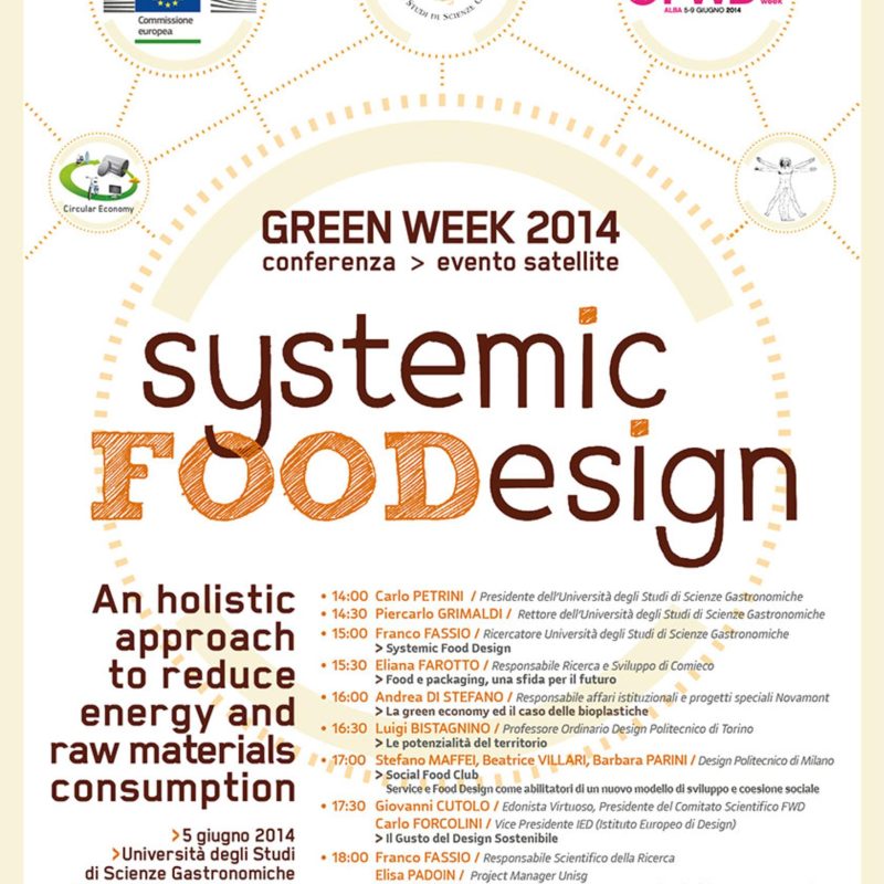 Systemic Food Design