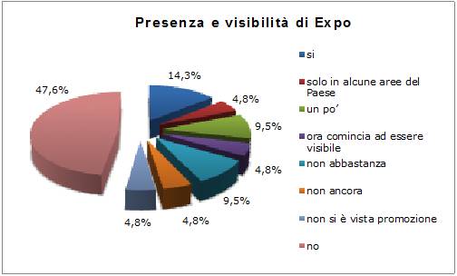 visit expo7